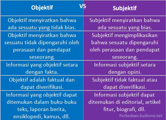 Tabel Perbandingan Objektif dan Subjektif