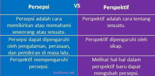 Tabel Perbandingan Persepsi dan Perspektif