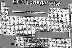 Perbedaan antara Elektronegativitas dan Afinitas Elektron